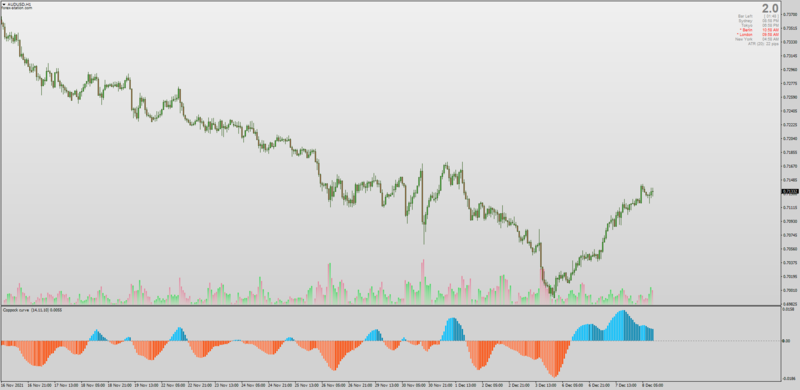 Coppock Curve Histogram indicator for MT4.png