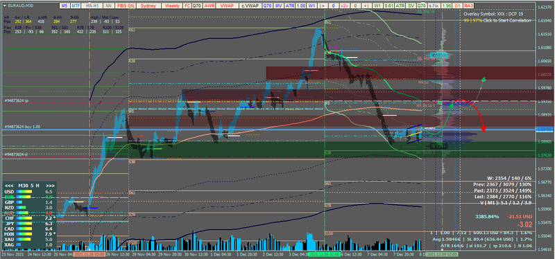 EURAUD.png