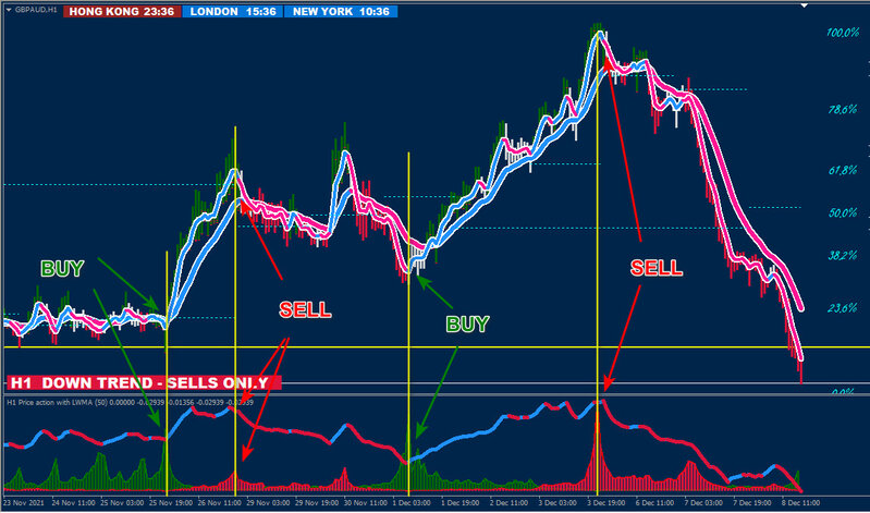 GBPAUD H1.jpg