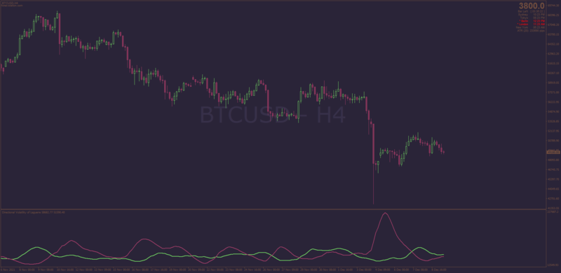 Non-repainting Directional Volatility with Averages Filters for MT4.png