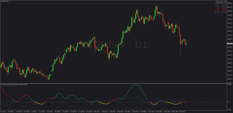 Non-repainting Jurik ADX indicator MT4.png