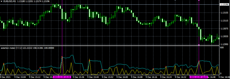 EXTERTION METER IMG