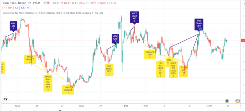 Opera Instantánea_2021-12-11_133814_www.tradingview.com.png