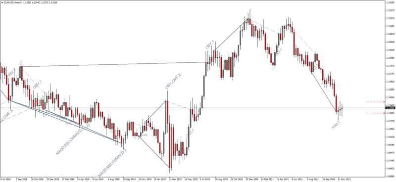 EURUSDWeekly.png