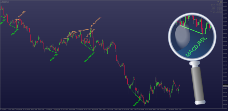 Display Divergences on Chart indicator MT4.png