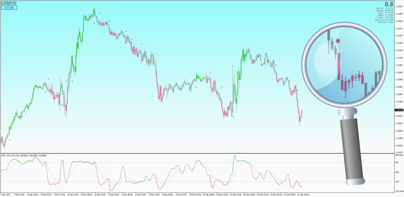 Non-repainting Jurik CCI indicator for MT4 with MTF + Arrows + Alerts.png