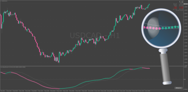 Phase Accumulation Nonlag MACD BB Dots for MT4 with OnOff Buttons.png