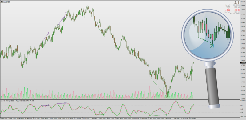 FX Snipers CCI with Divergence for MT4.png