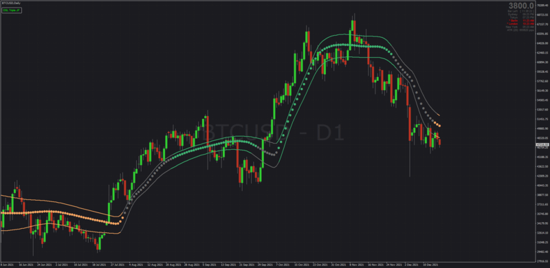 Triple Jurik indicator for MT4 with MTF.png