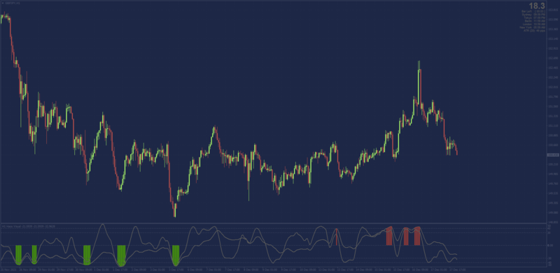 Haos Visual Averages MQ4 Source Code MT4.png