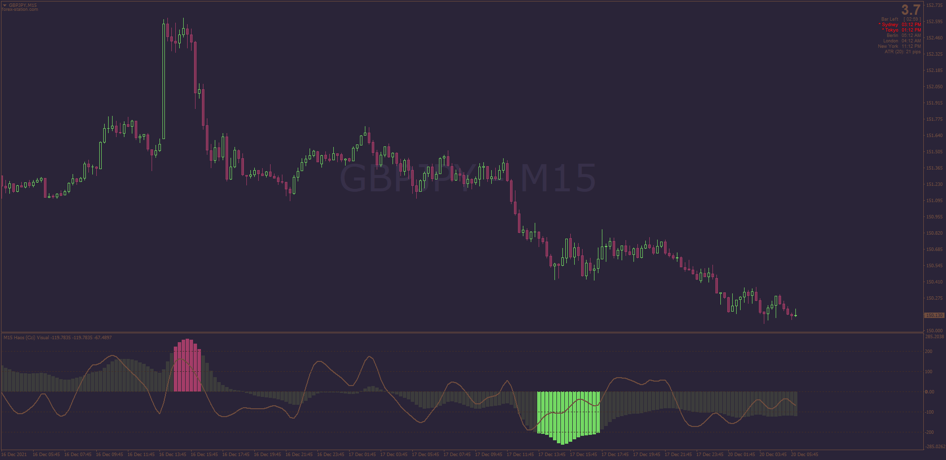 Forex-Station's Daily Download Thread - Page 138