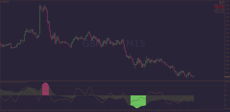 Haos Visual CCI indicator MT4.png