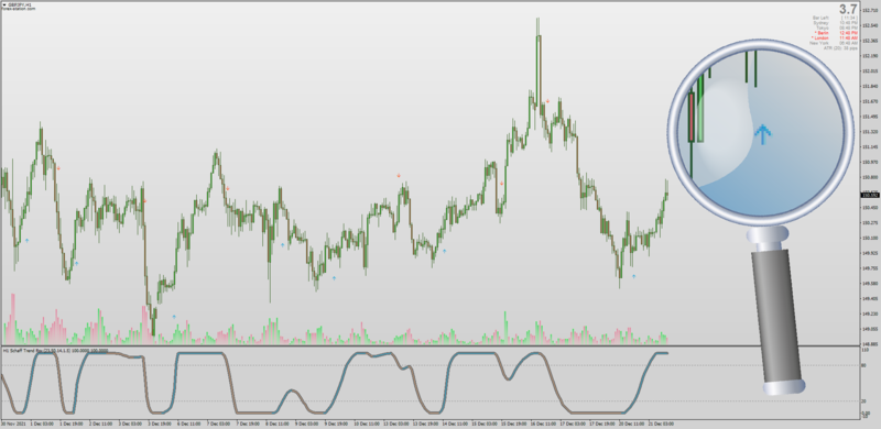 Non-repainting RSX Schaff Trend Cycle with AHTF MTF + Arrows for MT4.png