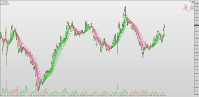 Non-repainting Guppy Moving Averages indicator MT4 x 10.png