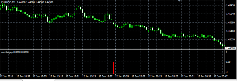 KICKED PATTERN INDICATOR