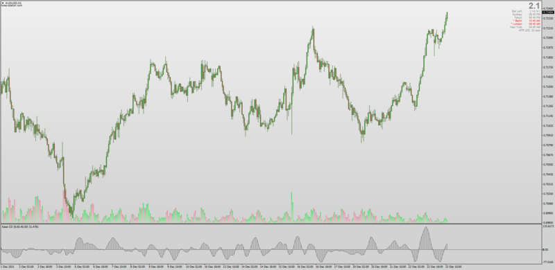 Kase CD Convergence Divergence indicator.png