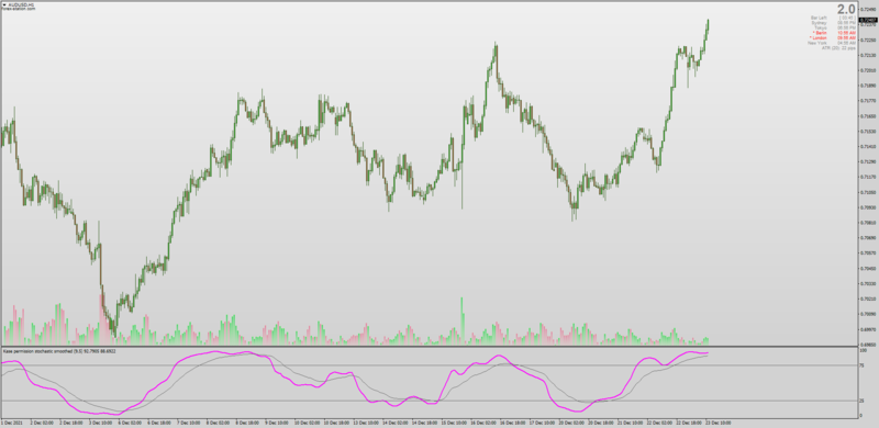 Jurik Smoothed Kase Permission Stochastic indicator MT4.png