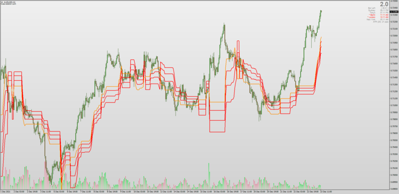 Kase DevStop indicator Version 2.png