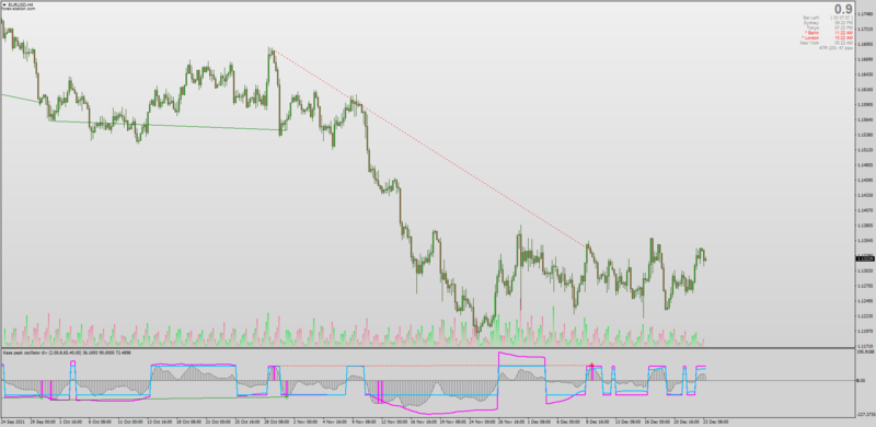 Kase Peak Oscillator with Divergences for MT4.png