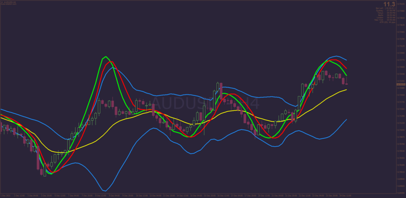 TDI Moving Average indicator On Chart for MT4.png