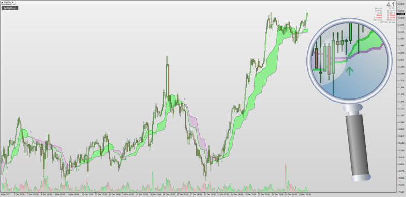 Mesa Adaptive Moving Average MAMA indicator MT4.png