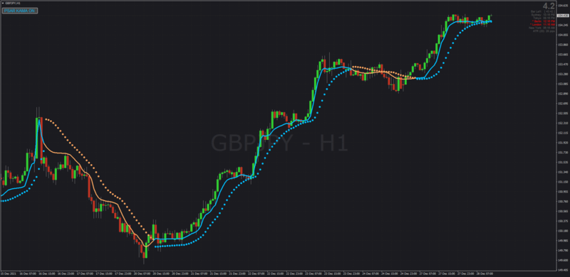 Non-repainting Parabolic SAR indicator with Jurik + Kaufman + MTF for MT4.png