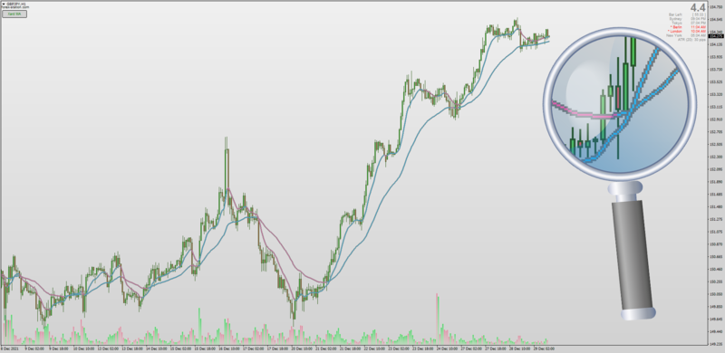Xard Moving Average Cross indicator for MT4.png