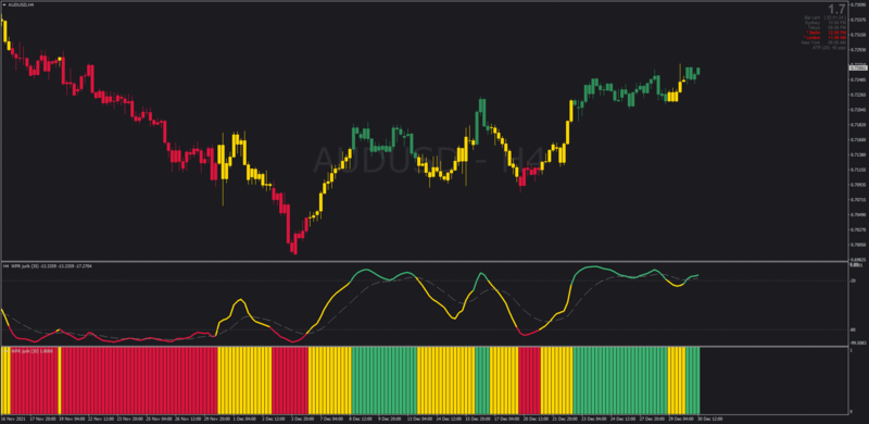 Jurik WPR Williams %R non-repainting indicator for MT4.png