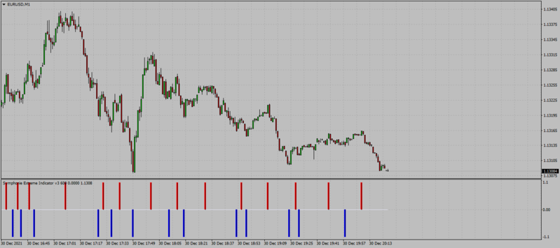 Symphonie Extreme Indicator V3 600mq4