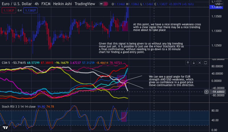 EURUSD SET UP & ENTRY.png