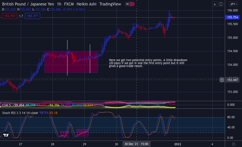 GBPJPY ENTRY.png
