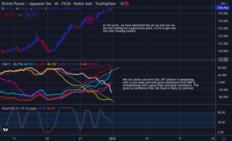 GBPJPY SET UP.png