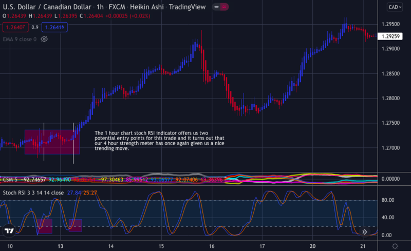 USDCAD ENTRY.png