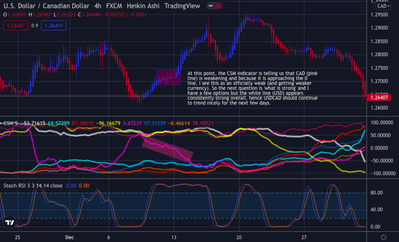 USDCAD SET UP.png