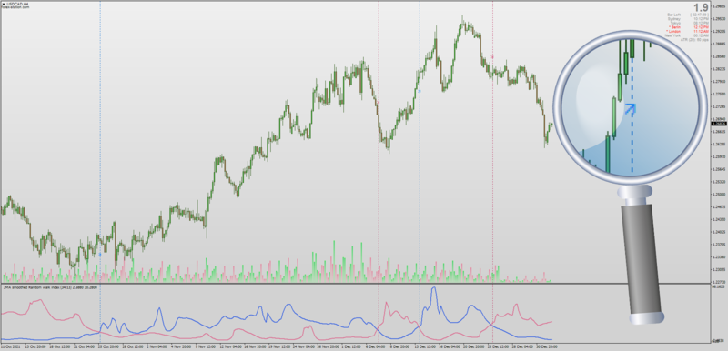 Non-repainting Random Walk indicator for MT4 with Arrows + Lines & Color Zones.png