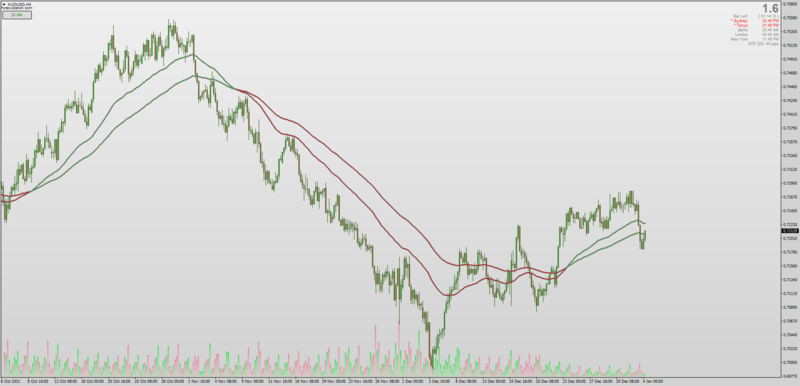 Non-repainting Moving Average indicator cross for MT4.png