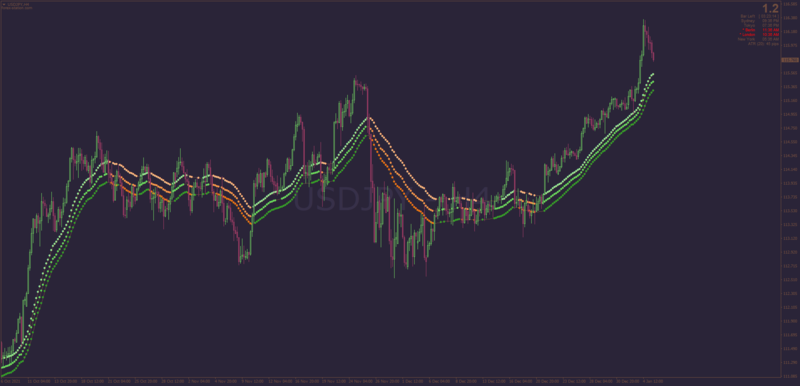 Kaufman Signals Dots indicator Template for MT4.png
