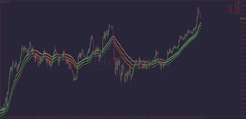 Kaufman Signals Dots indicator for MT4.png