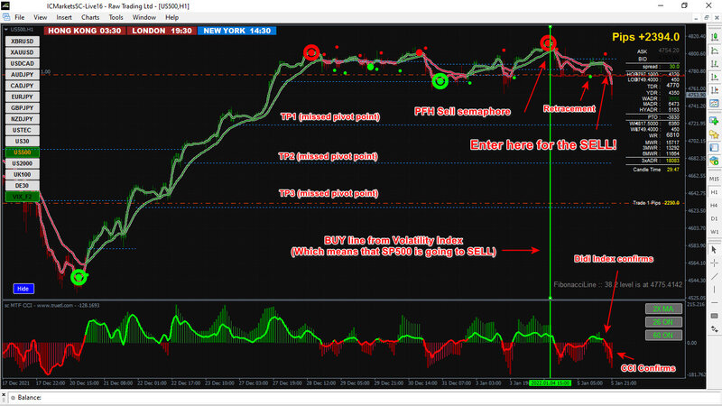 SP500 Sell Trade.jpg