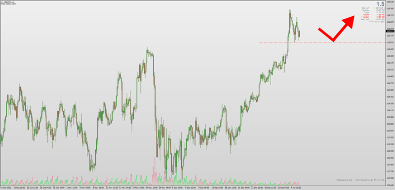 Fibonacci Entry indicator for MT4.png