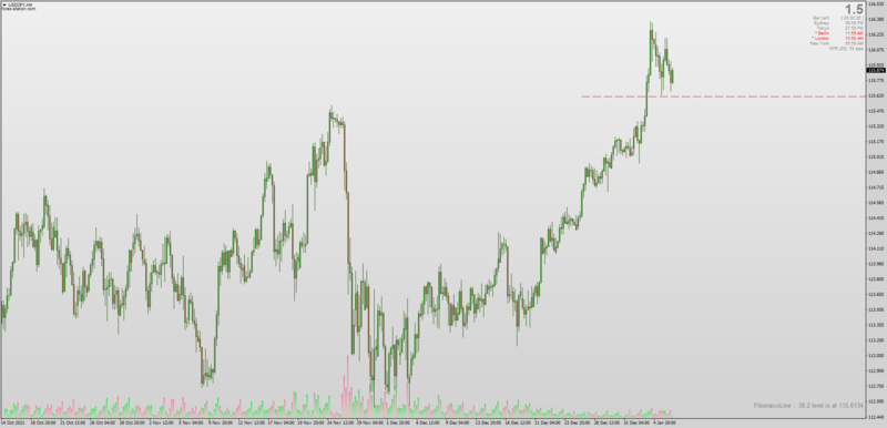 Fibonacci Entry indicator for MT4.png