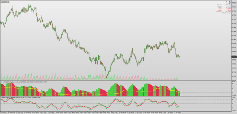 TDI Cloud indicator MT4.png