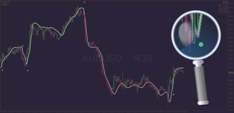 Jurik Gann HiLo indicator with AHTF MTF + Arrows + Candlesticks MT4.png