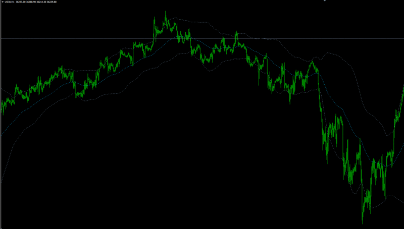 volatility bands.GIF