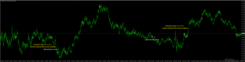 EURUSD natural phenomena (lunar eclipse).png