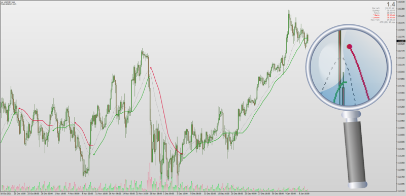 BB Stops indicator for MT4 with Multi-timeframe MTF.png