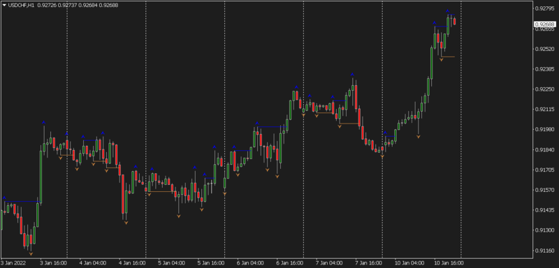 usdchf-h1-raw-trading-ltd.png