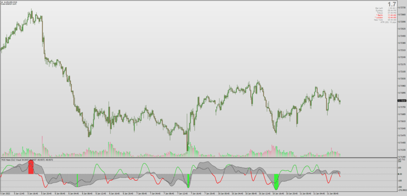 Haos Visual CCI indicator with Alerts for MT4.png