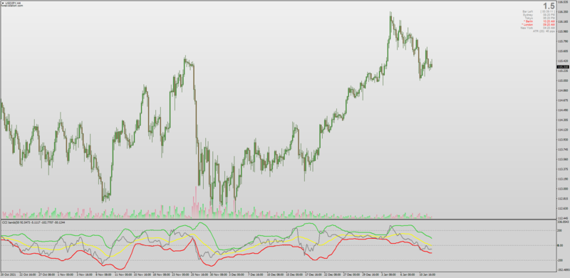 Non-repainting CCI Bands for MT4 with AHTF MTF.png