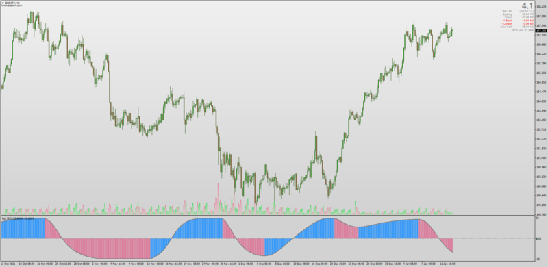 RSX (Jurik RSI) of RSX indicator for MT4.png